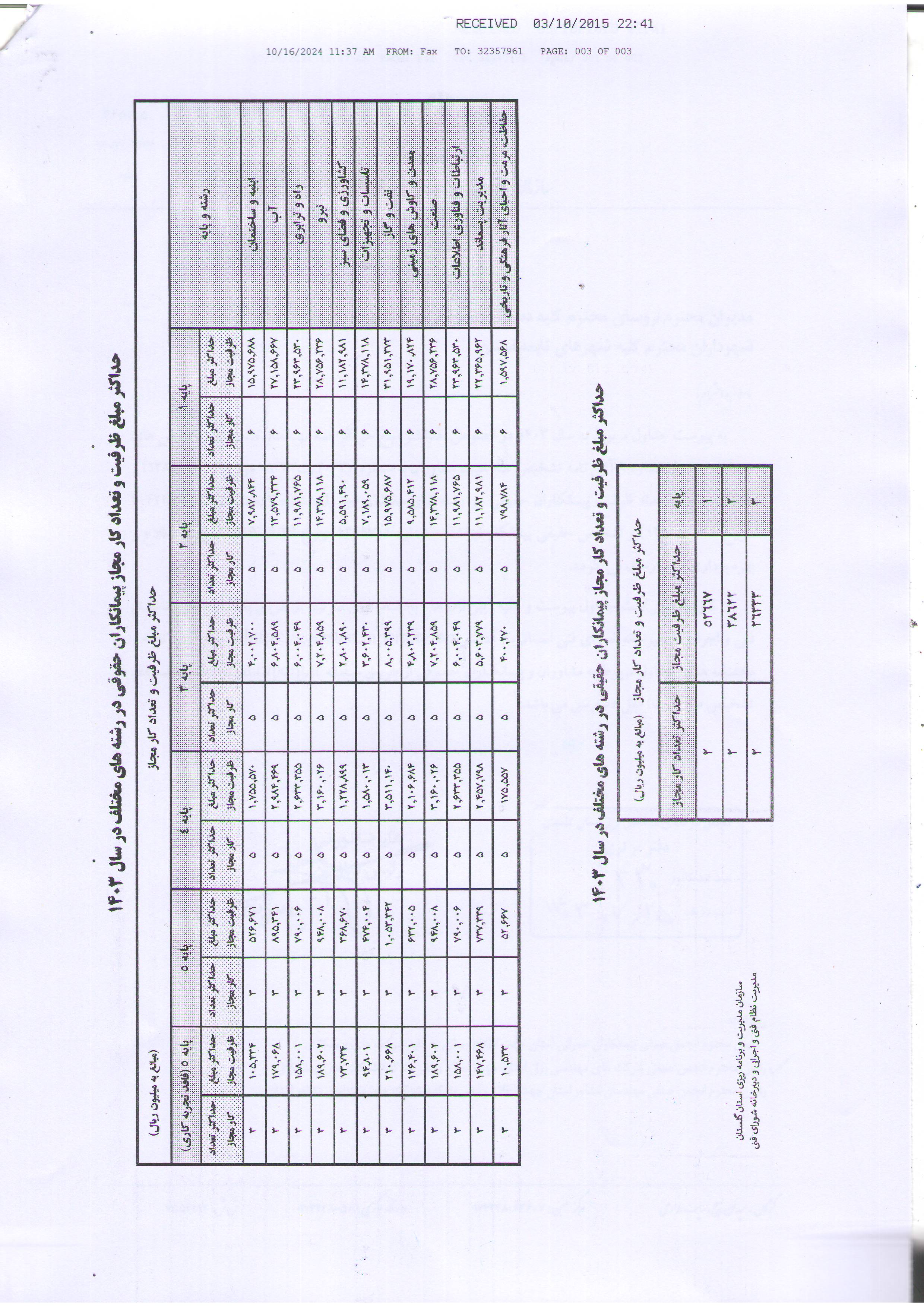 ی  ی  1403